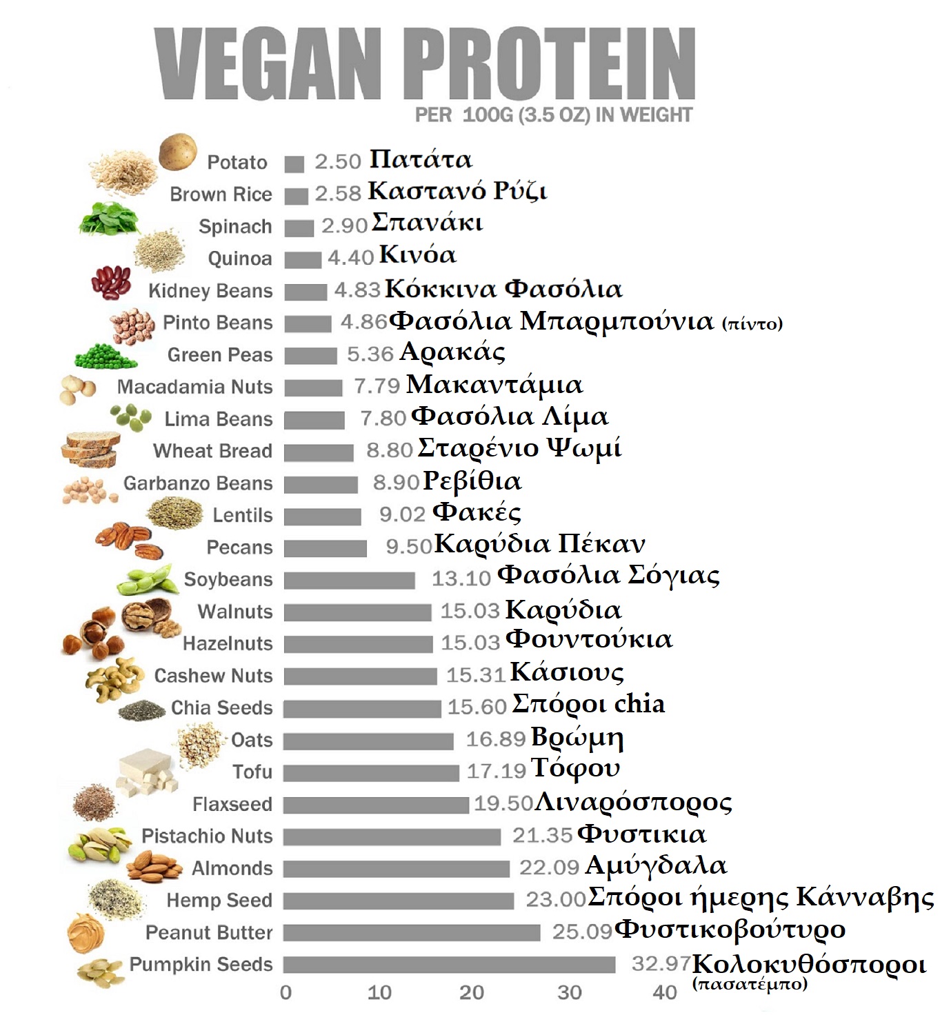 vegan-trofes-protein.jpg
